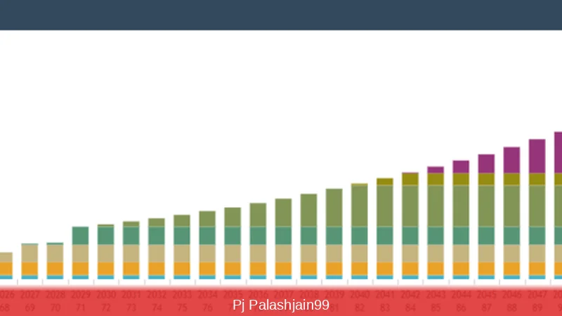 Roth Conversion Tax Savings Claim of 35% Is Misleading